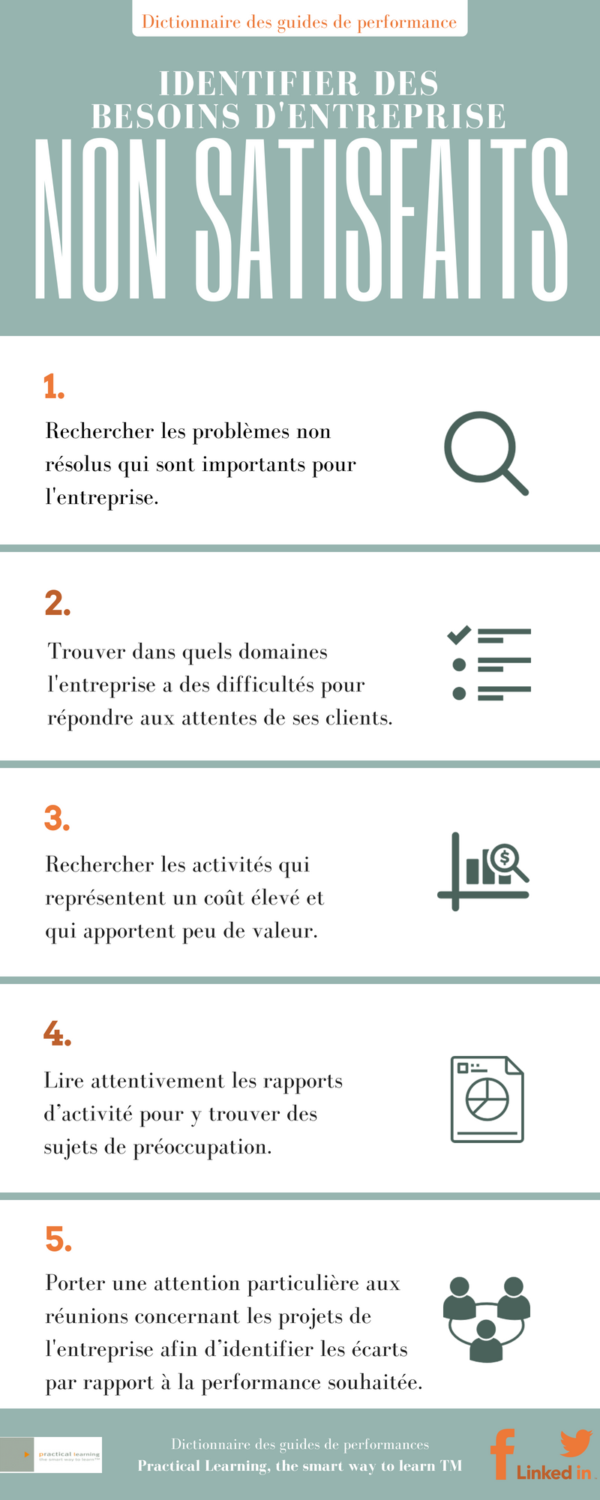 identifier_besoins_entreprise_non_satisfaits_PL - frank rouault